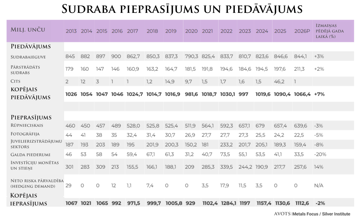 Sudraba deficīts