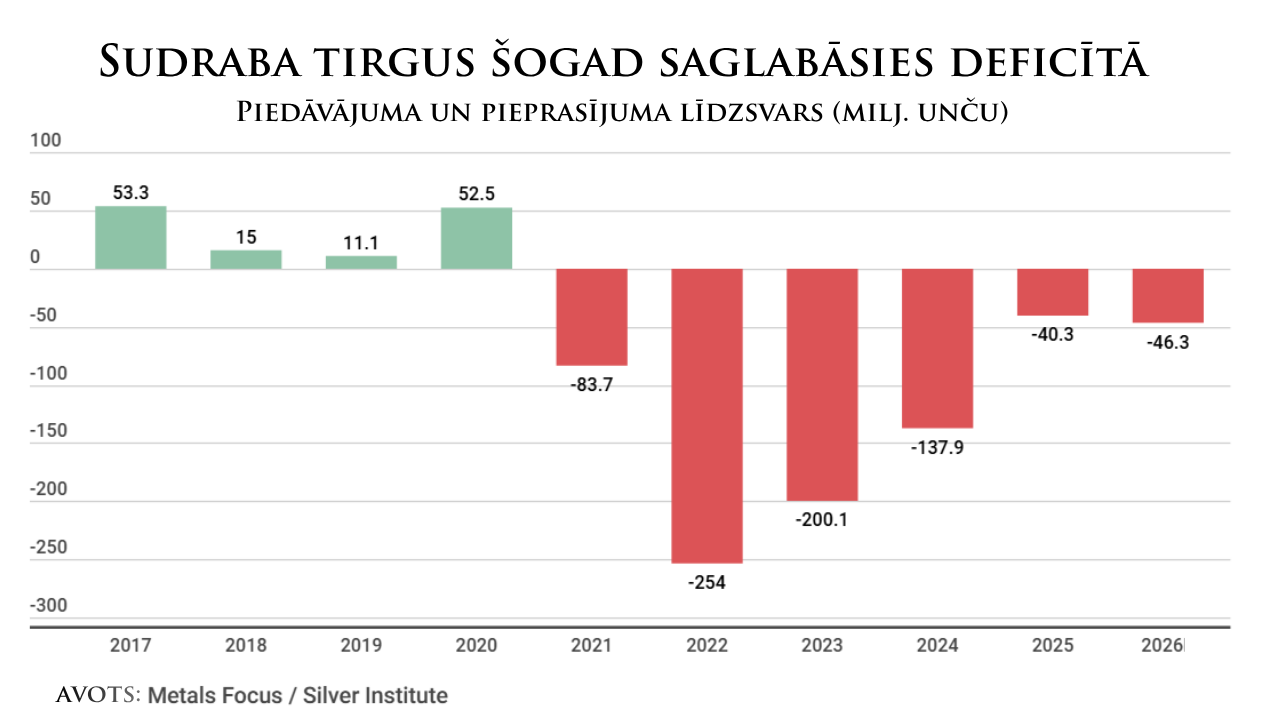 sudr def